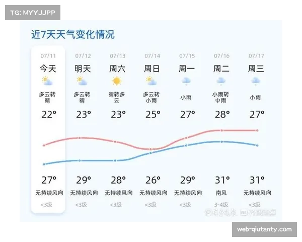 天气预报：周末多场比赛可能遇雨，湿滑场地或将影响技术型球队发挥